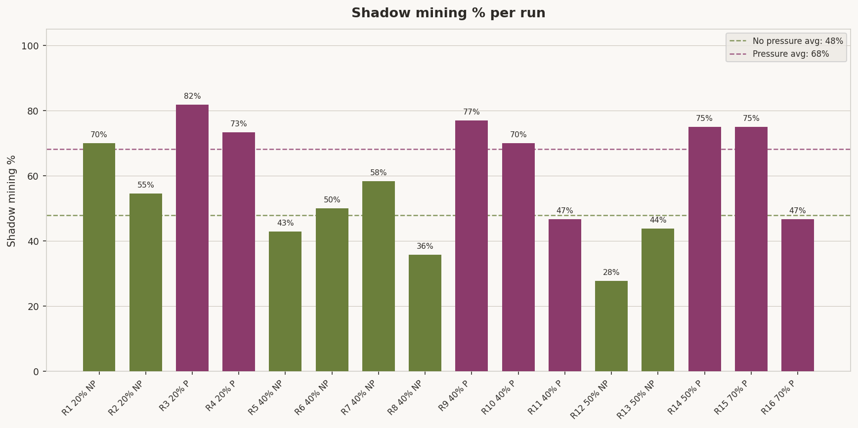Shadow_per_mine